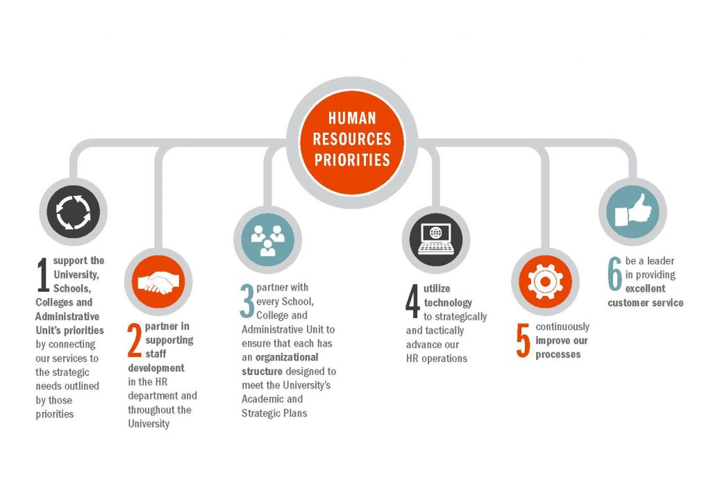 human resources department structure