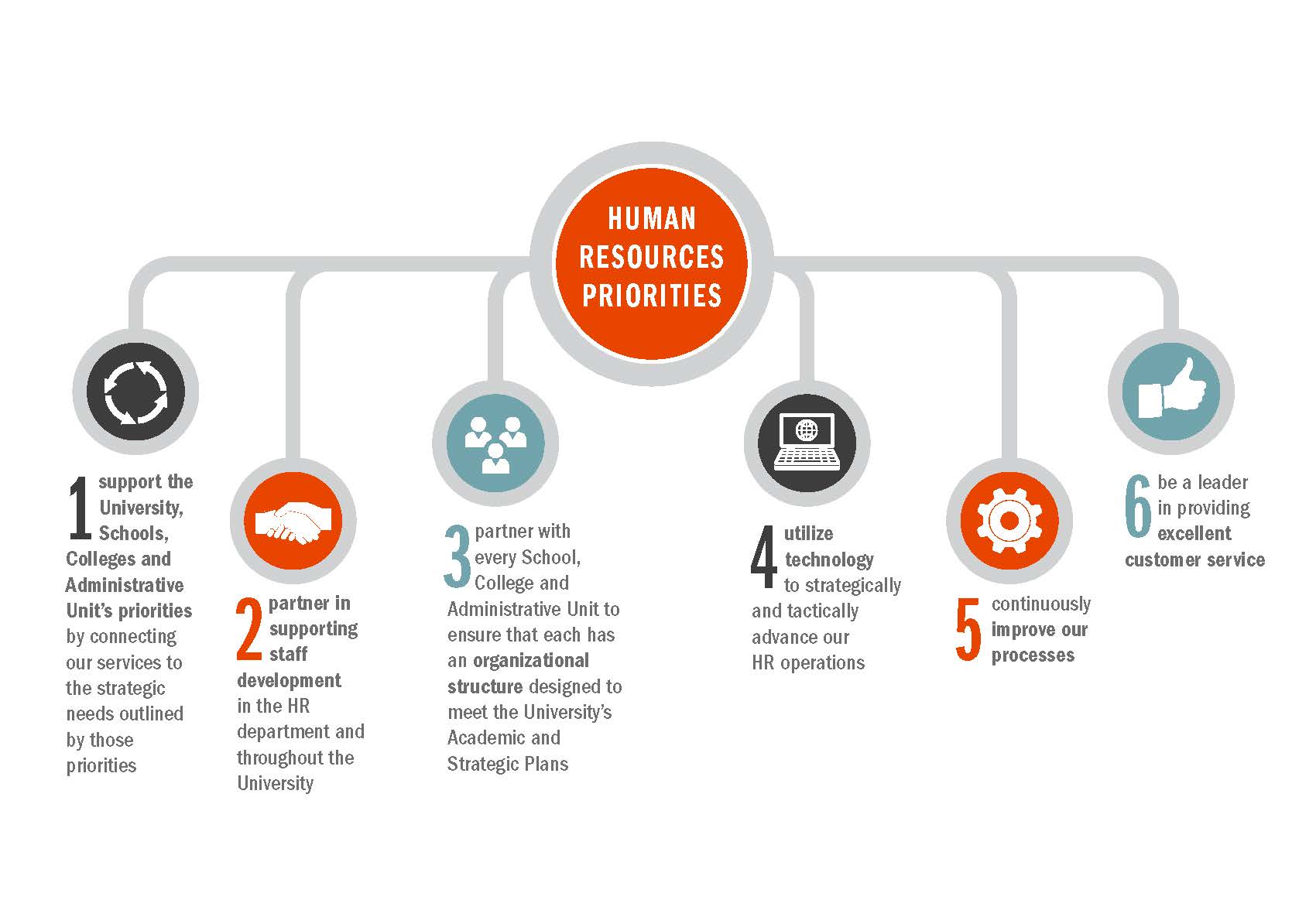 Hr 6. HR. Human resources Department. HR Department. Топик Human resources.