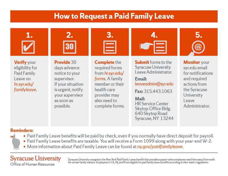 Paid Family Leave Human Resources Syracuse University